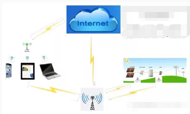 光伏智能電站建設(shè)與運(yùn)維管理的深度探討