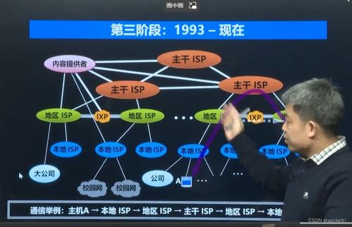 網(wǎng)絡(luò)編程開(kāi)發(fā)基礎(chǔ)與技術(shù)實(shí)戰(zhàn)（上）——核心技術(shù)開(kāi)發(fā)指南