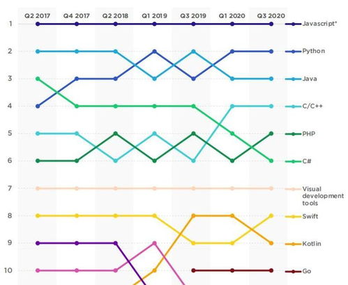 JavaScript與Python 雙星閃耀，各領(lǐng)風(fēng)騷